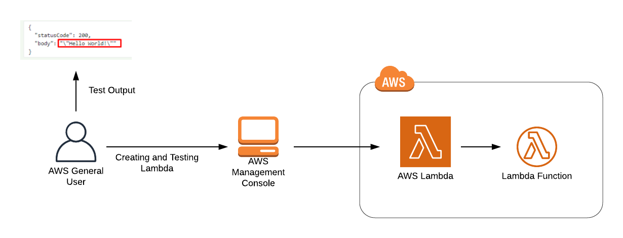 Architecture Diagram