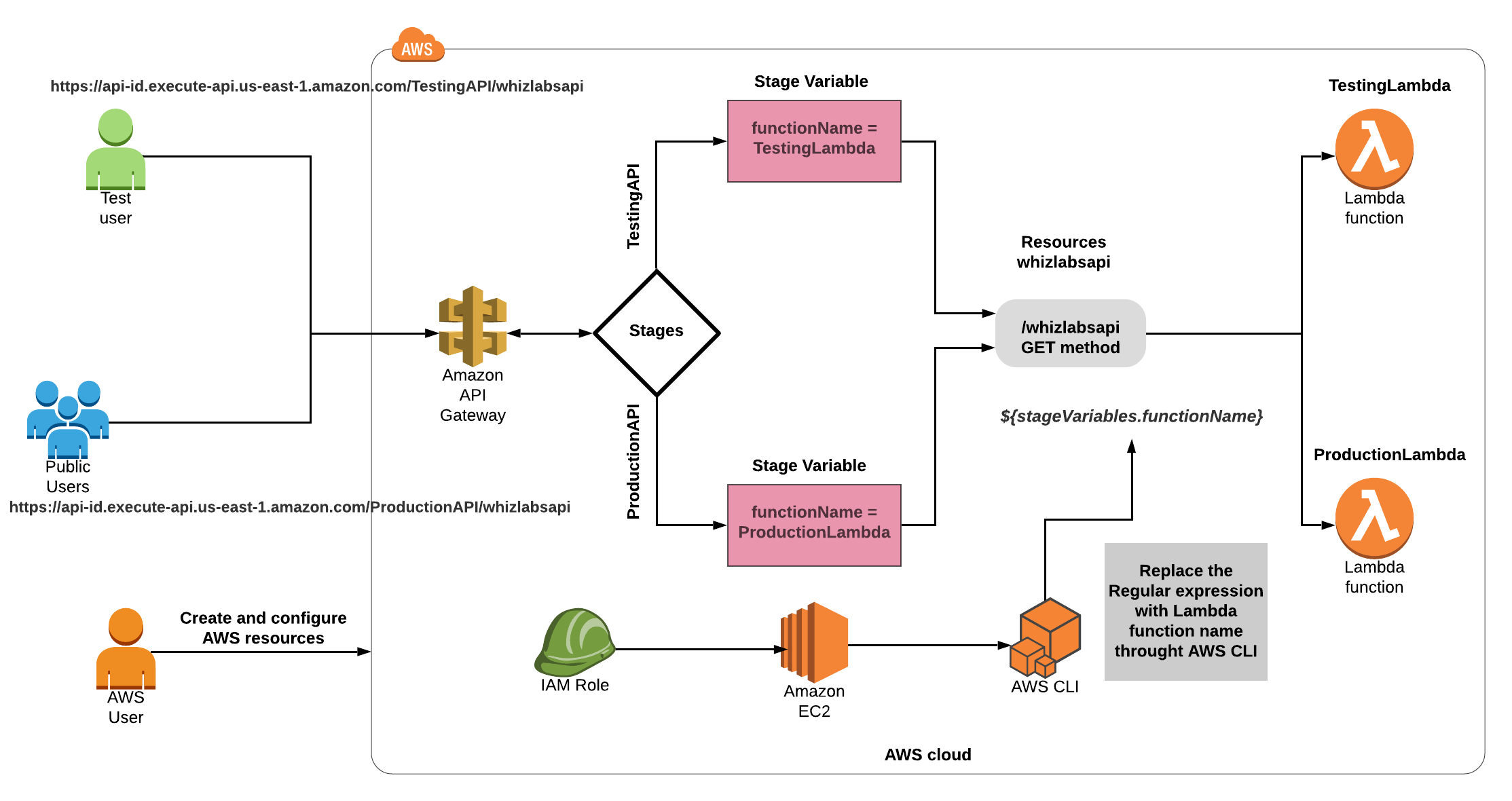Architecture Diagram