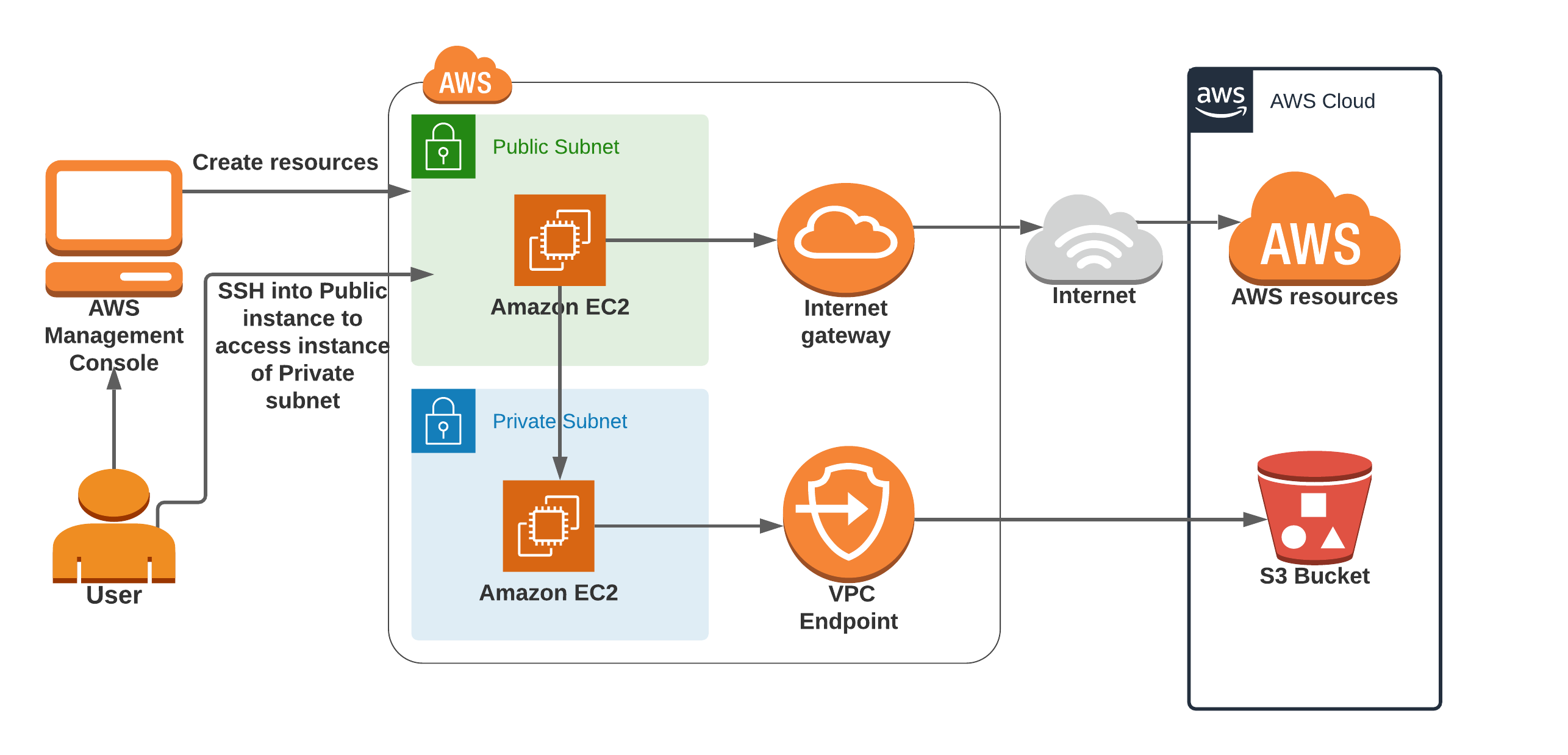 Endpoint Architecture at lenardfdleckman blog