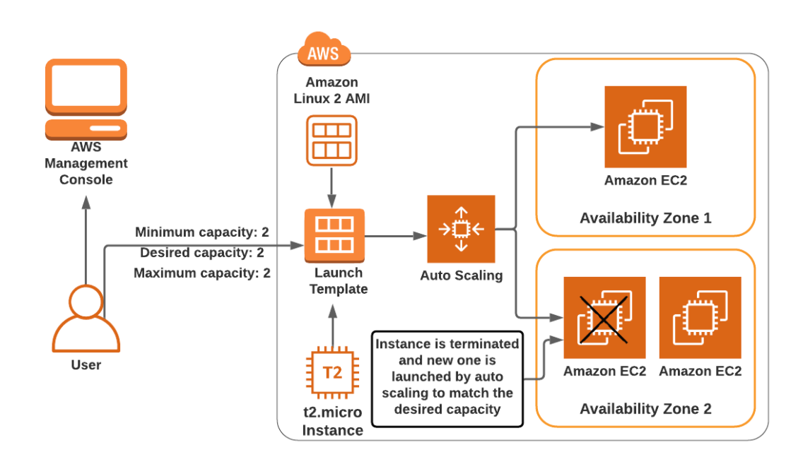 aws-launch-configuration-vs-launch-template