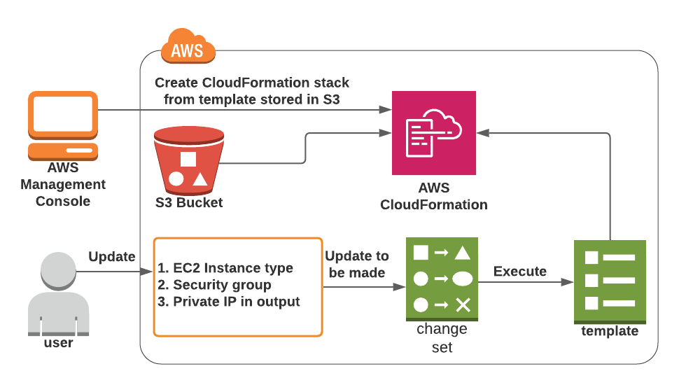 local aws cloud stack