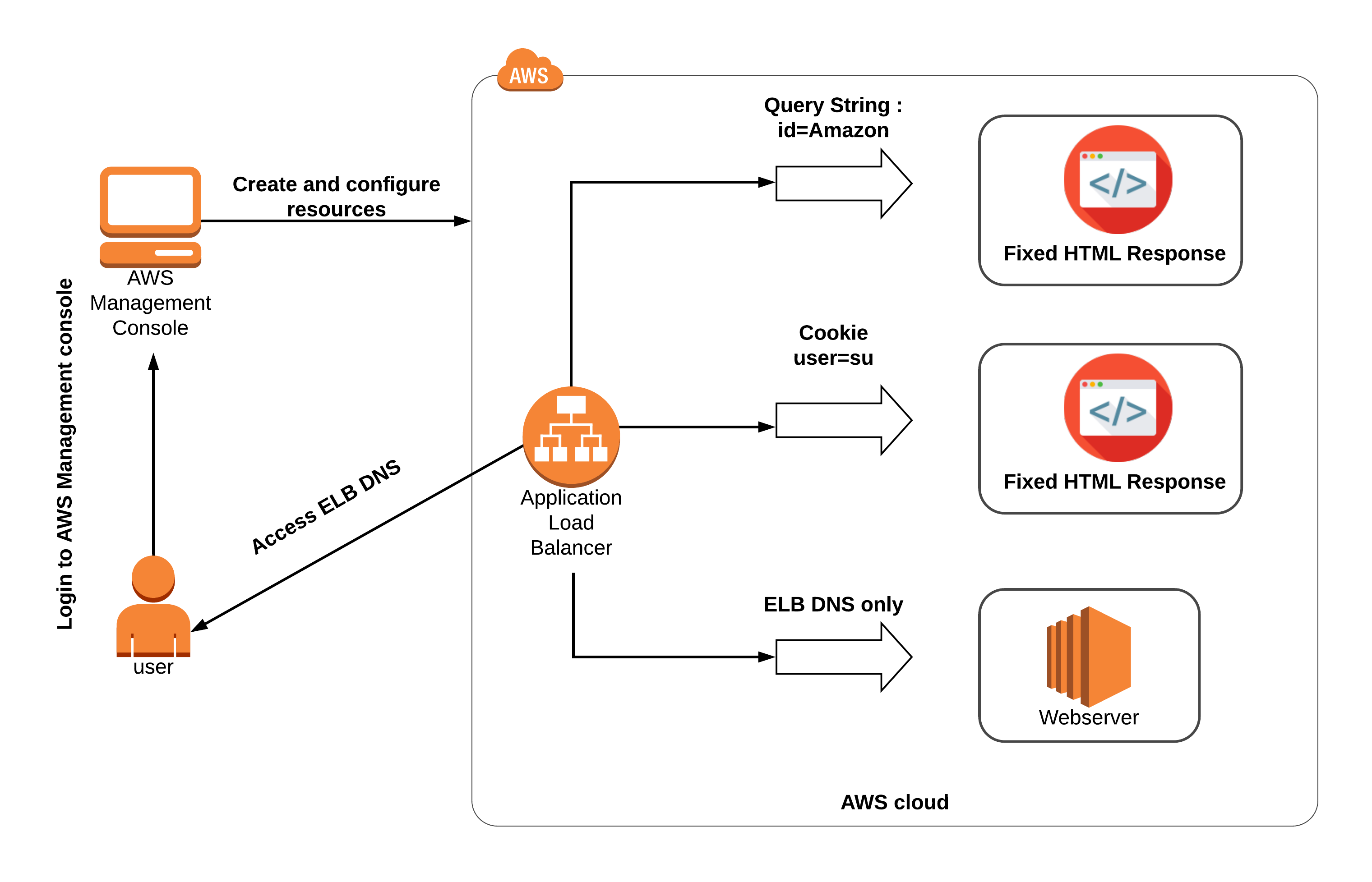 Aws Alb Hot Sex Picture 