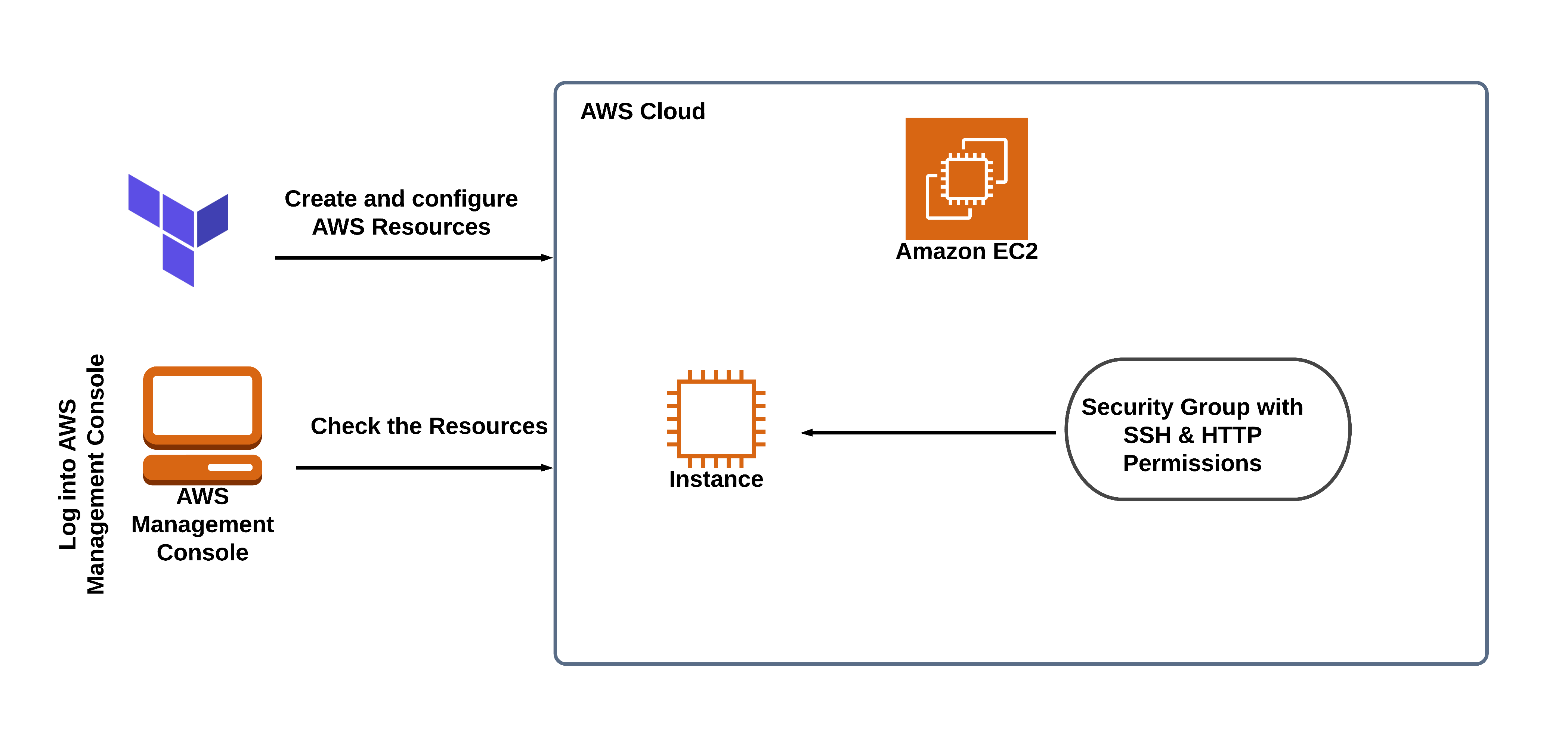 how-to-create-aws-ec2-instance-using-terraform-terraform-ec2-module